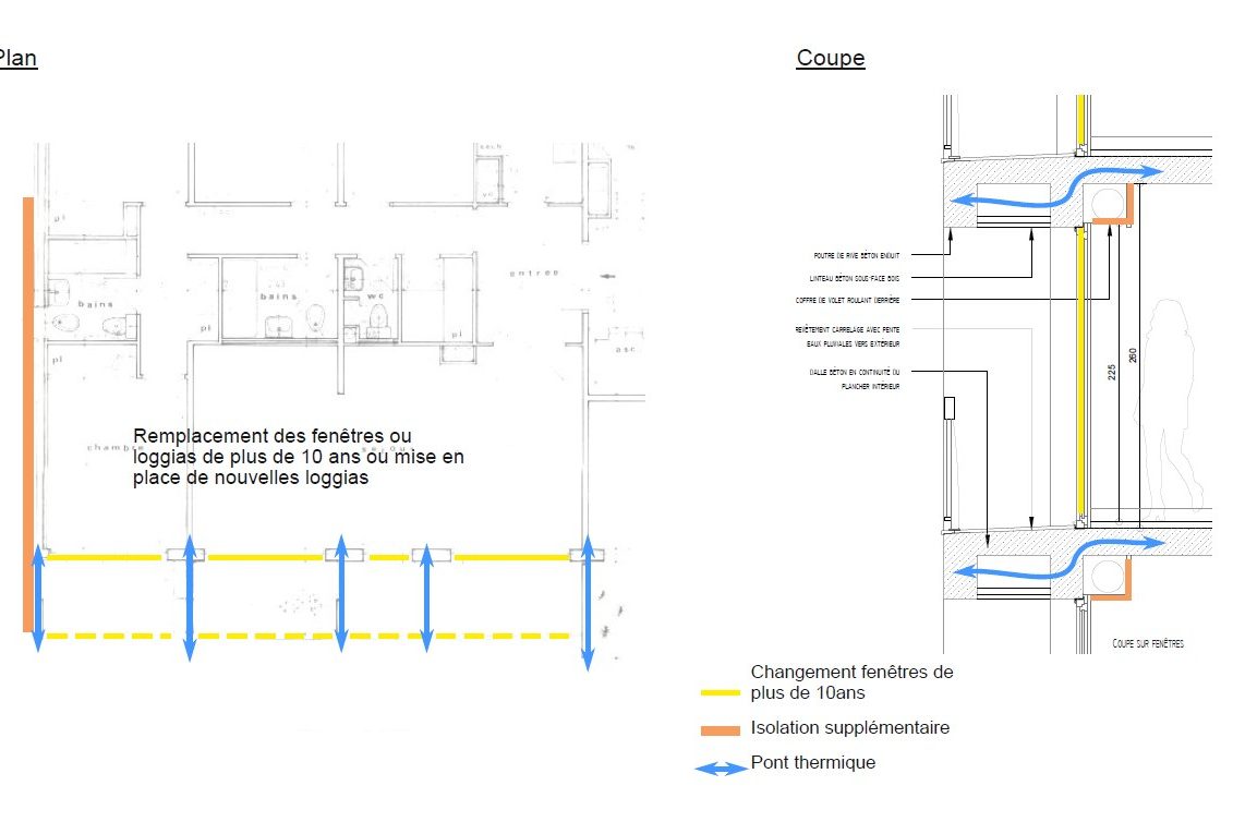 #renovationthermiquecopro #doucetarchitectes
