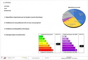 #renovationthermiquecopro #doucetarchitectes