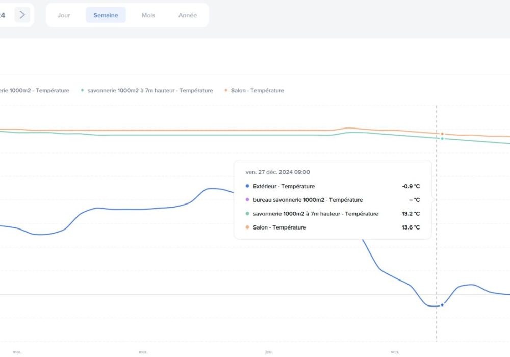 savons arthur décembre 2024