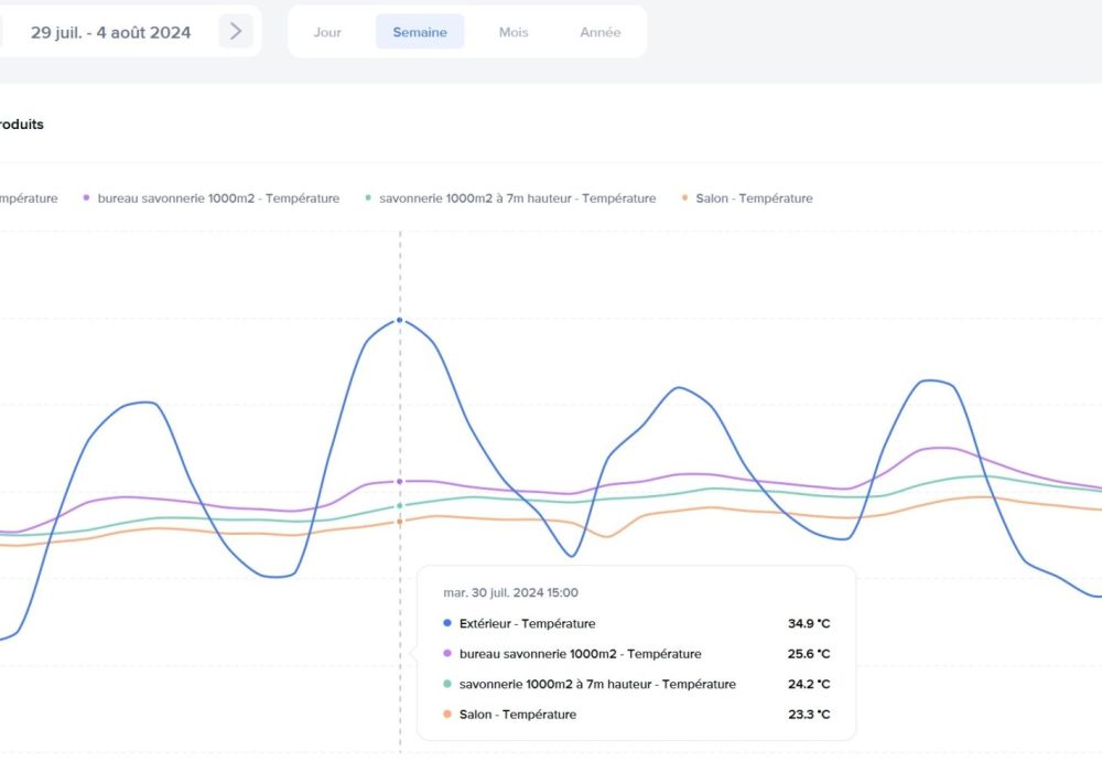 savons arthur juillet 2024